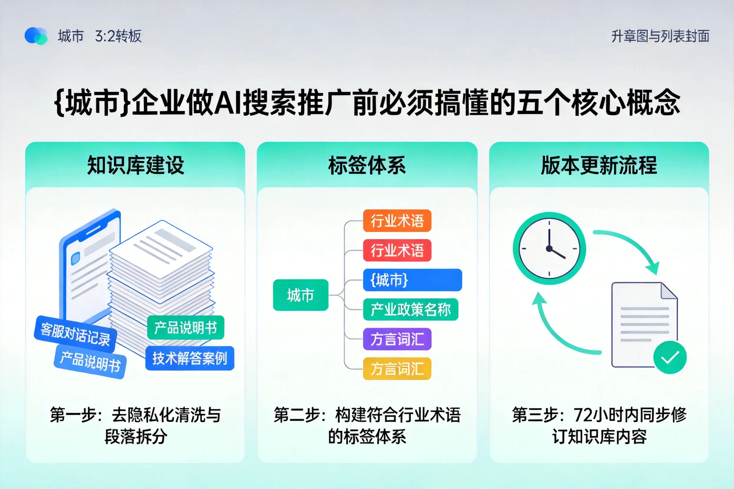 莲湖企业做AI搜索推广前必须搞懂的五个核心概念